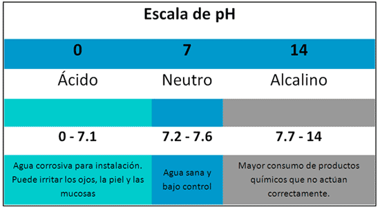 escala-ph.png